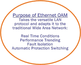 Purpose_of_Ethernet_OAM.jpg